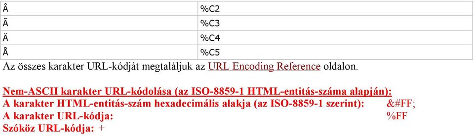 Nem-ASCII karakter URL-kódolása (az ISO-8859-1 HTML-entitás-száma alapján):