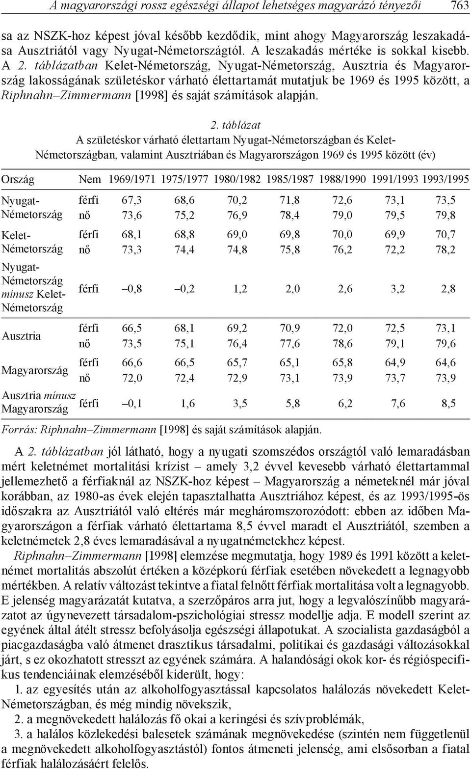 táblázatban Kelet-Németország, Nyugat- Németország, Ausztria és Magyarország lakosságának születéskor várható élettartamát mutatjuk be 1969 és 1995 között, a Riphnahn Zimmermann [1998] és saját