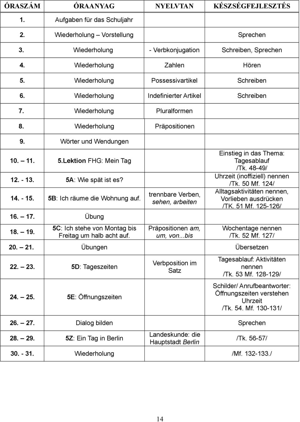 Lektion FHG: Mein Tag 12. - 13. 5A: Wie spät ist es? 14. - 15. 5B: Ich räume die Wohnung auf. 16. 17. Übung 18. 19. 5C: Ich stehe von Montag bis Freitag um halb acht auf.