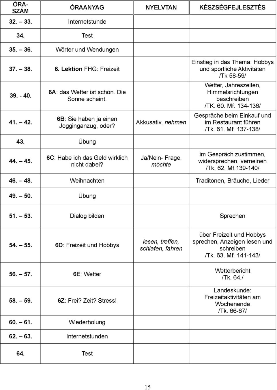 Übung Akkusativ, nehmen Einstieg in das Thema: Hobbys und sportliche Aktivitäten /Tk 58-59/ Wetter, Jahreszeiten, Himmelsrichtungen beschreiben /TK. 60. Mf.