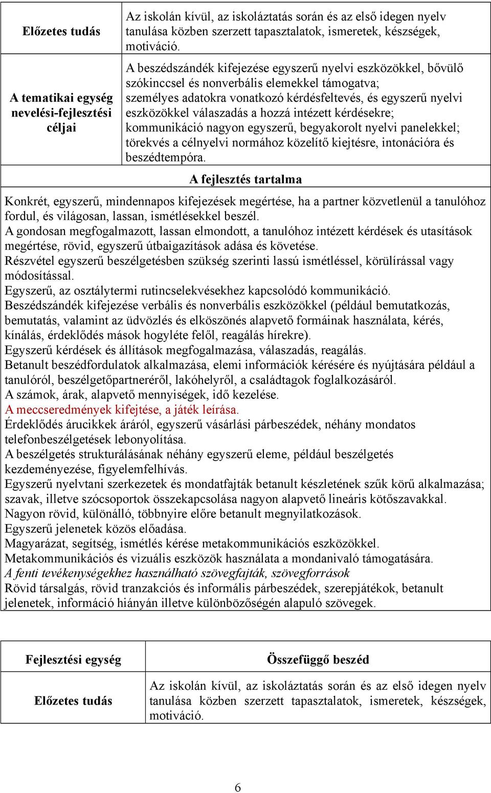 hozzá intézett kérdésekre; kommunikáció nagyon egyszerű, begyakorolt nyelvi panelekkel; törekvés a célnyelvi normához közelítő kiejtésre, intonációra és beszédtempóra.