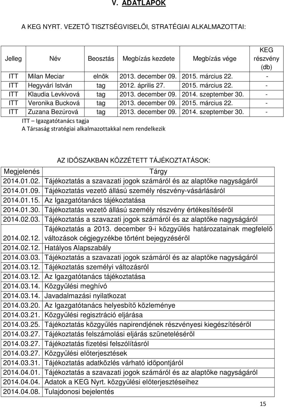 december 09. 2014. szeptember 30. - ITT Igazgatótanács tagja A Társaság stratégiai alkalmazottakkal nem rendelkezik AZ IDŐSZAKBAN KÖZZÉTETT TÁJÉKOZTATÁSOK: Megjelenés Tárgy 2014.01.02.