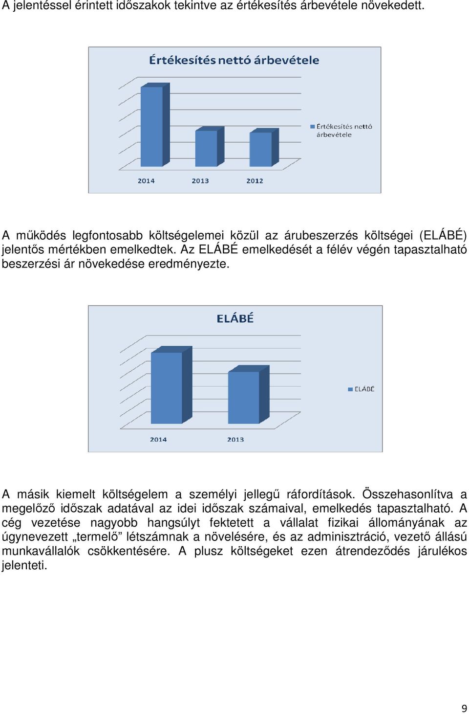 Az ELÁBÉ emelkedését a félév végén tapasztalható beszerzési ár növekedése eredményezte. A másik kiemelt költségelem a személyi jellegű ráfordítások.