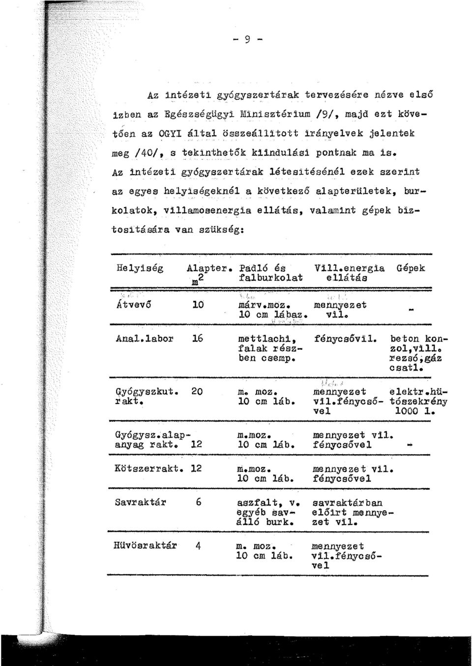 nt az egyes helyi.ségeknél a következő alapterületek, burkolatok, villamosenergia ellátás, valamint gépek biz tosi tására van szükség: Helyi.ség Alapter. Padló és Vill.