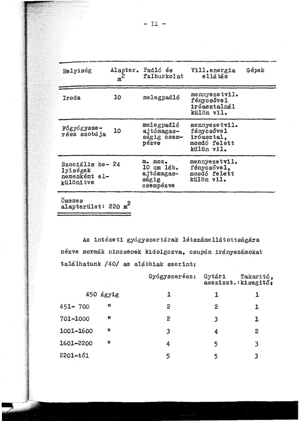 l- kulönitve m. moz. mennyezetvil. 10 cm láb. fénycsóva l, ajtómagas- mosdó felett ságig külön vil. csempéz ve Az inté ze ti gyógyszer tárak 1étszámellá tottságára nézve normák nincsenek k:!