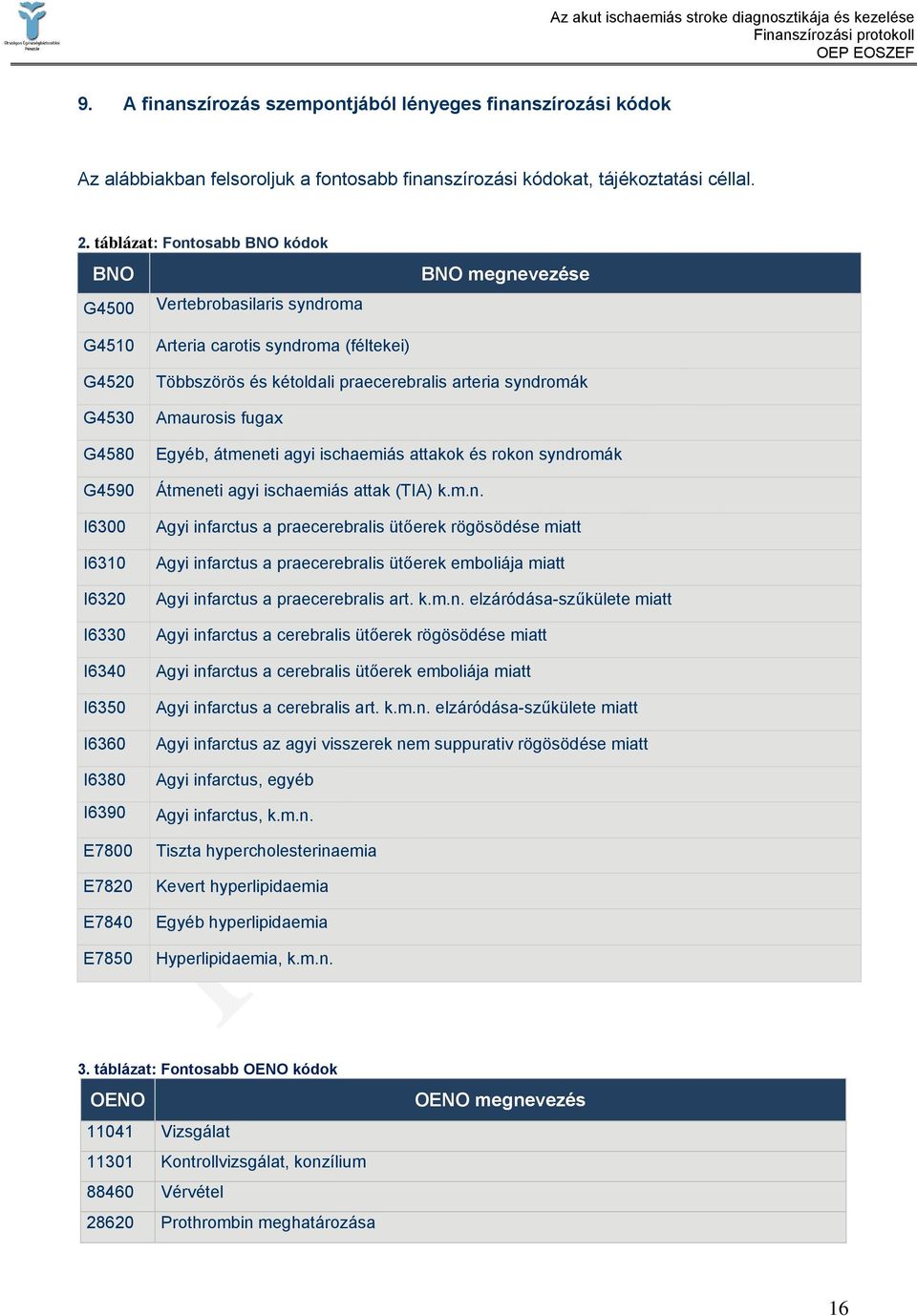 carotis syndroma (féltekei) Többszörös és kétoldali praecerebralis arteria syndromák Amaurosis fugax Egyéb, átmeneti agyi ischaemiás attakok és rokon syndromák Átmeneti agyi ischaemiás attak (TIA) k.