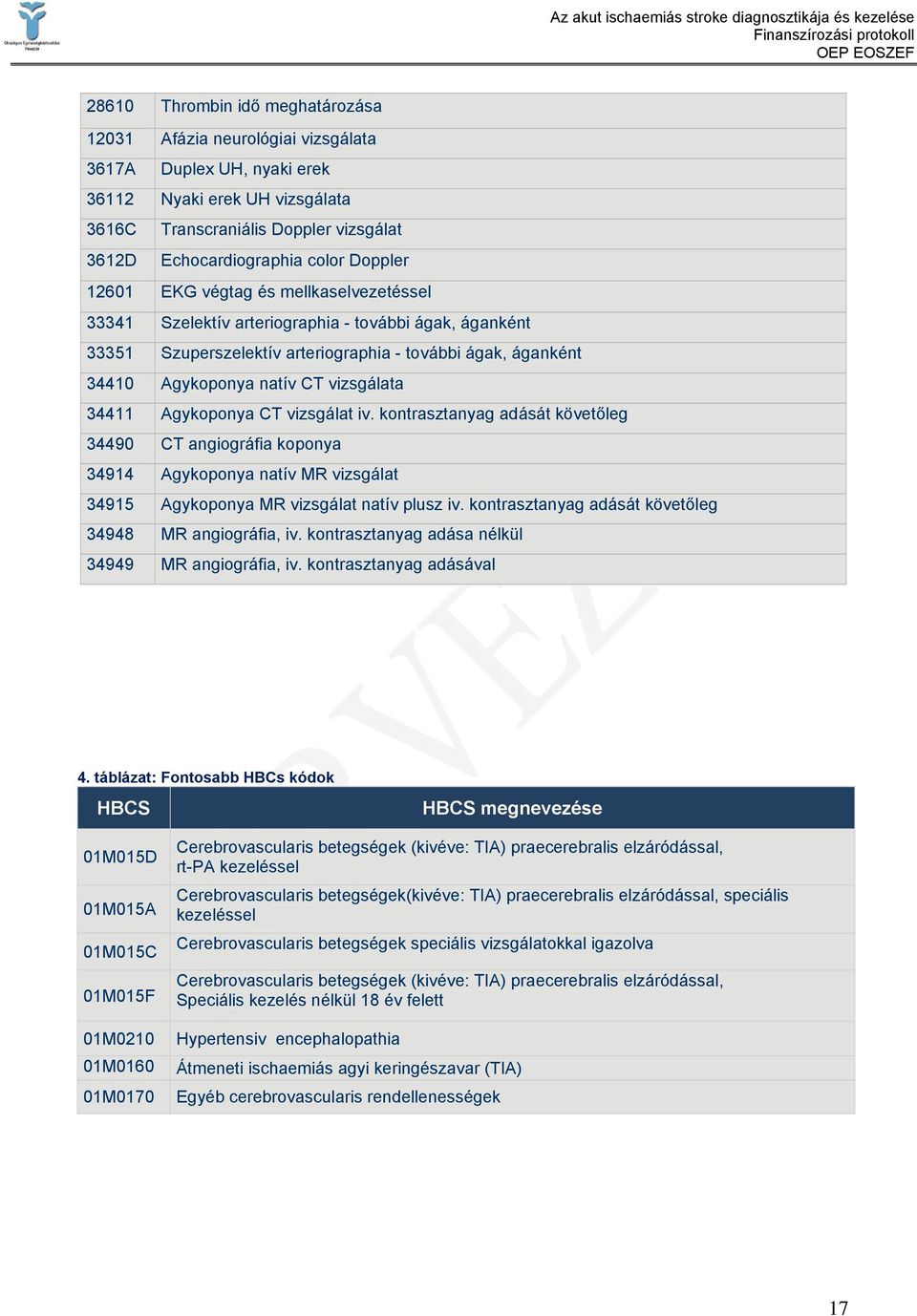 vizsgálata 34411 Agykoponya CT vizsgálat iv. kontrasztanyag adását követőleg 34490 CT angiográfia koponya 34914 Agykoponya natív MR vizsgálat 34915 Agykoponya MR vizsgálat natív plusz iv.