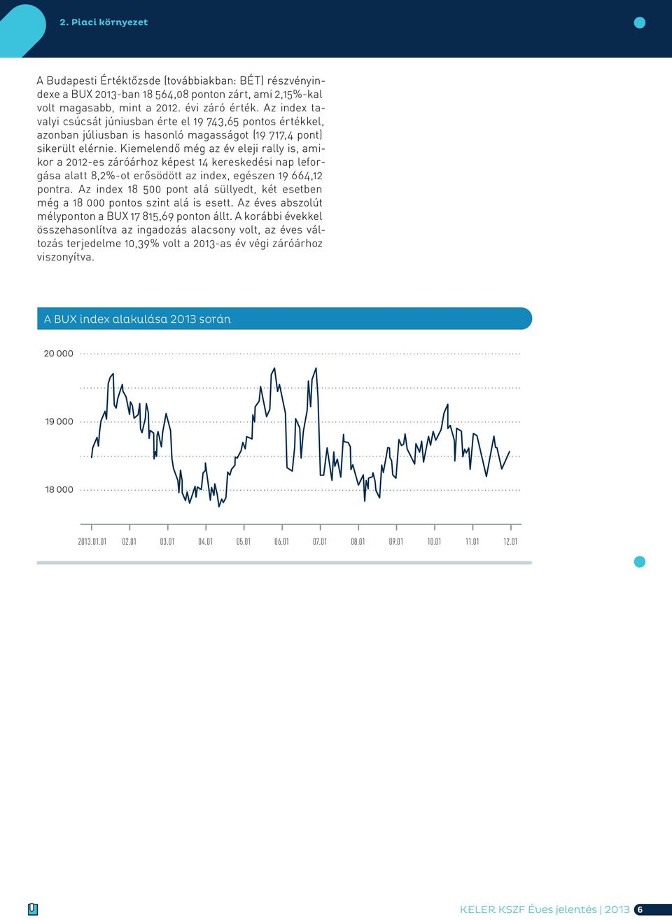 Kiemelendő még az év eleji rally is, amikor a 2012-es záróárhoz képest 14 kereskedési nap leforgása alatt 8,2%-ot erősödött az index, egészen 19 664,12 pontra.