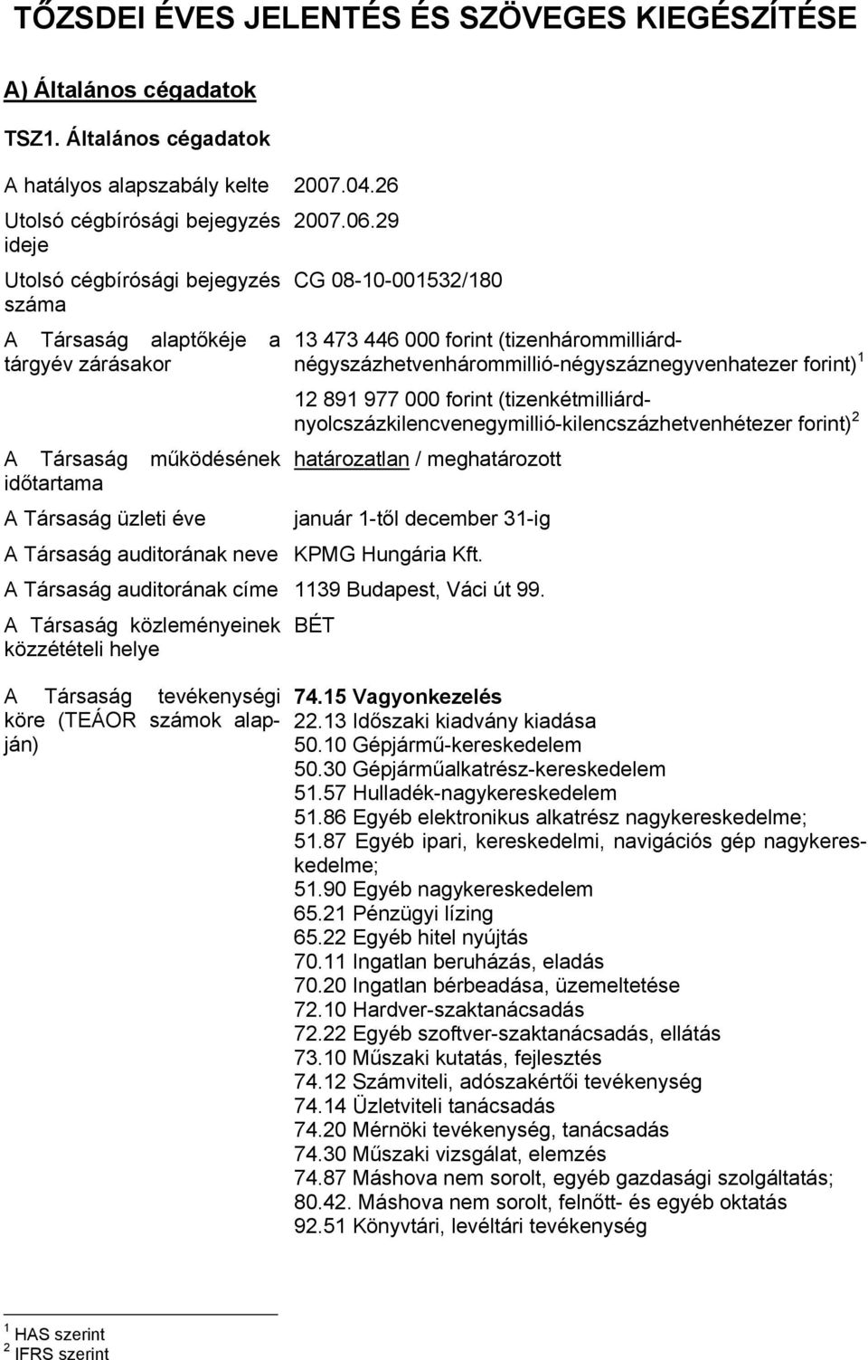 forint) 1 12 891 977 000 forint (tizenkétmilliárdnyolcszázkilencvenegymillió-kilencszázhetvenhétezer forint) 2 A Társaság működésének határozatlan / meghatározott időtartama A Társaság üzleti éve