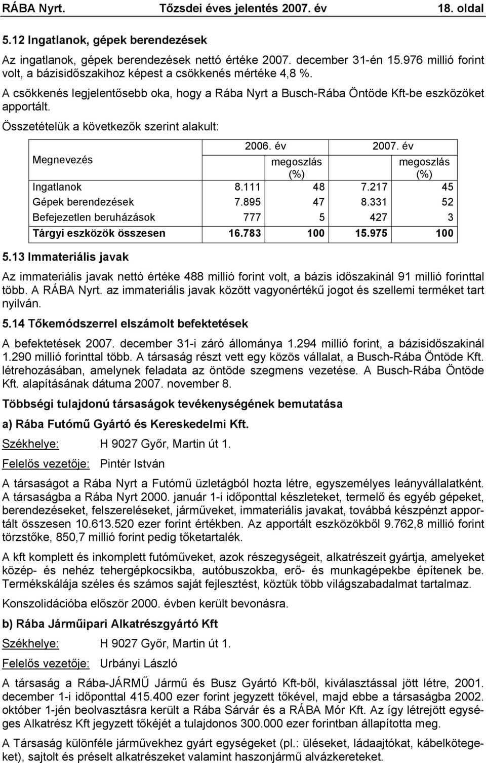 Összetételük a következők szerint alakult: 2006. év 2007. év Megnevezés megoszlás (%) megoszlás (%) Ingatlanok 8.111 48 7.217 45 Gépek berendezések 7.895 47 8.