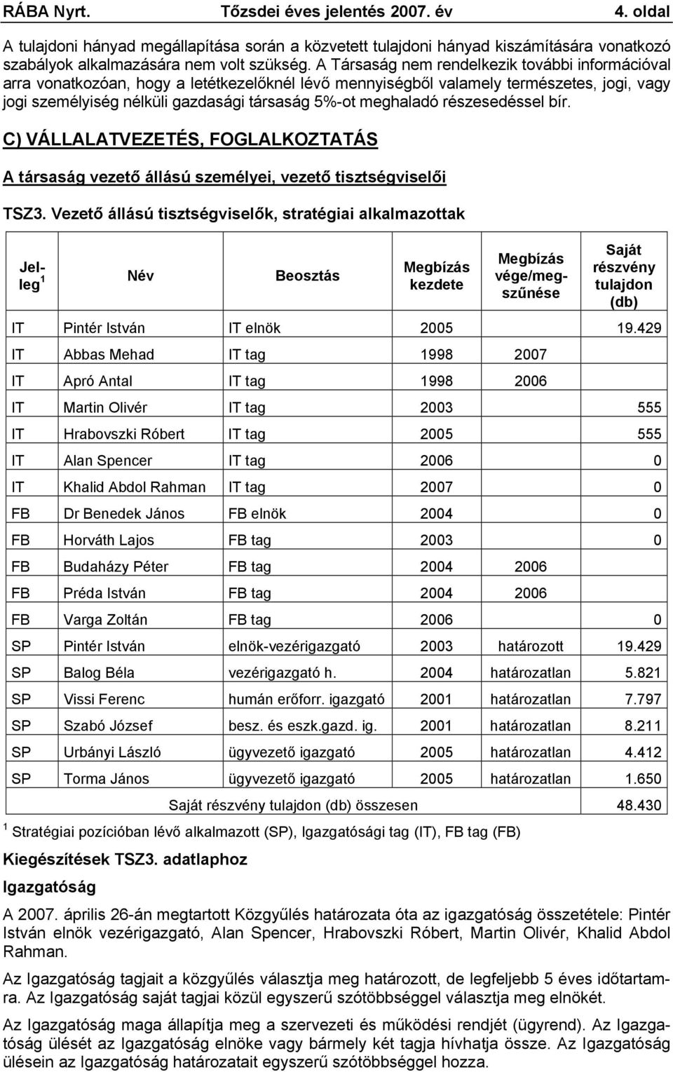 meghaladó részesedéssel bír. C) VÁLLALATVEZETÉS, FOGLALKOZTATÁS A társaság vezető állású személyei, vezető tisztségviselői TSZ3.