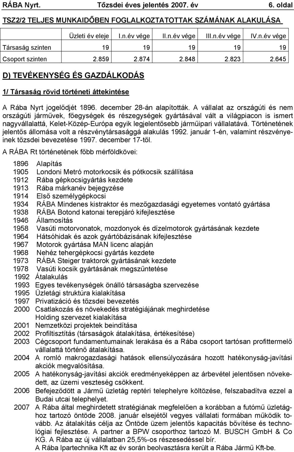 A vállalat az országúti és nem országúti járművek, főegységek és részegységek gyártásával vált a világpiacon is ismert nagyvállalattá, Kelet-Közép-Európa egyik legjelentősebb járműipari vállalatává.