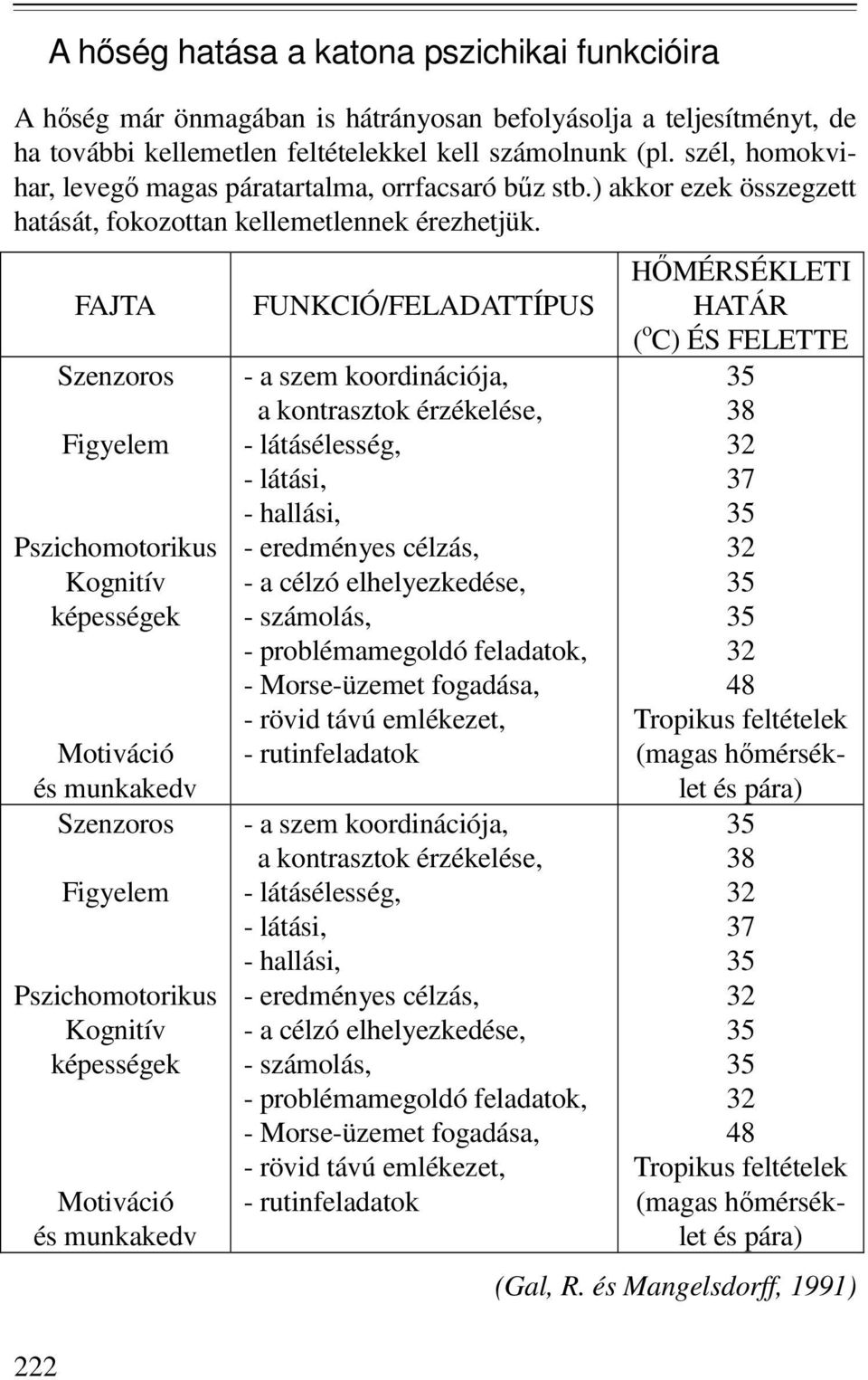 FAJTA Szenzoros Figyelem Pszichomotorikus Kognitív képességek Motiváció és munkakedv Szenzoros Figyelem Pszichomotorikus Kognitív képességek Motiváció és munkakedv FUNKCIÓ/FELADATTÍPUS - a szem