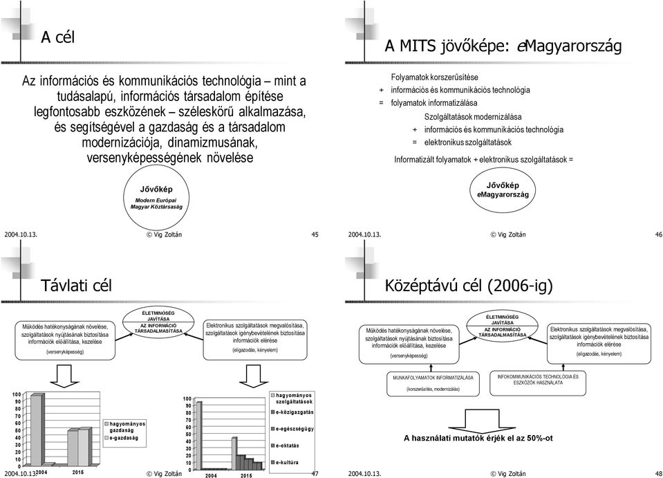 Szolgáltatások modernizálása + információs és kommunikációs technológia = elektronikus szolgáltatások Informatizált folyamatok + elektronikus szolgáltatások = Jõvõkép Modern Európai Magyar