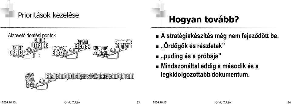 Ördögök és részletek puding és a próbája Mindazonáltal eddig a