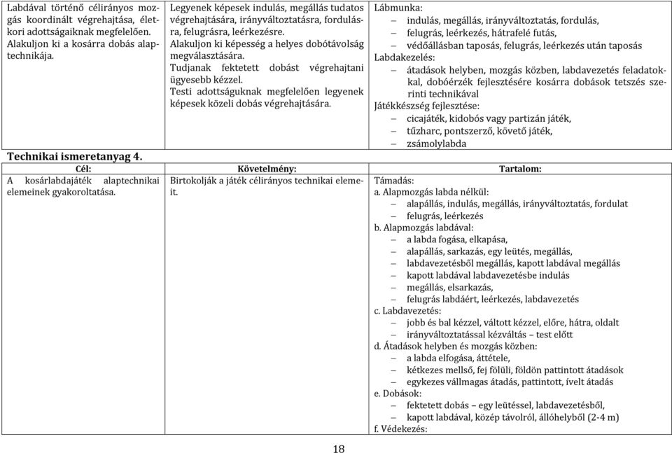 Tudjanak fektetett dobást végrehajtani ügyesebb kézzel. Testi adottságuknak megfelelően legyenek képesek közeli dobás végrehajtására.