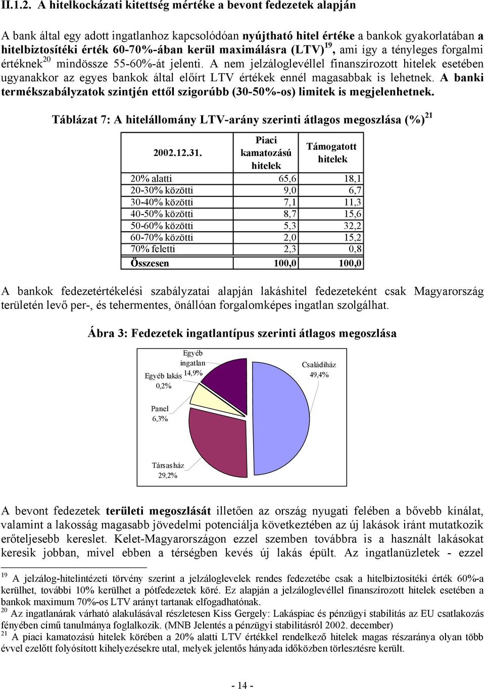 maximálásra (LTV) 19, ami így a tényleges forgalmi értéknek 20 mindössze 55-60%-át jelenti.