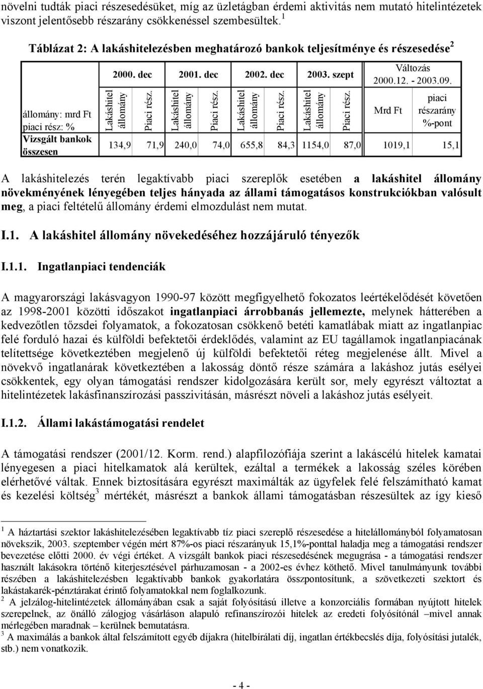 dec Lakáshitel állomány Piaci rész. 2002. dec Lakáshitel állomány Piaci rész. 2003. szept Lakáshitel állomány Piaci rész. Változás 2000.12. - 2003.09.