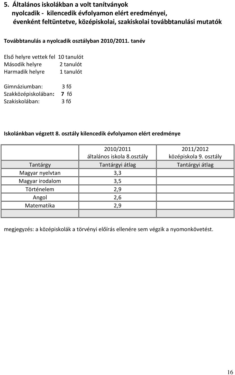 tanév Első helyre vettek fel 10 tanulót Második helyre 2 tanulót Harmadik helyre 1 tanulót Gimnáziumban: Szakközépiskolában: Szakiskolában: 3 fő 7 fő 3 fő Iskolánkban végzett 8.