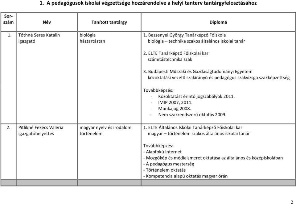 ELTE Tanárképző Főiskolai kar számítástechnika szak 3.