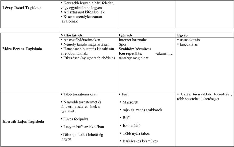 Sport táncoktatás Hatásosabb büntetés kiszabásán Szakkör: kézmőves a rendbontóknak.