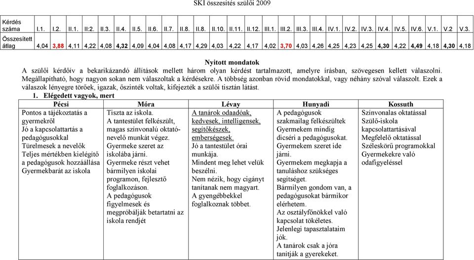 bekarikázandó állítások mellett három olyan kérdést tartalmazott, amelyre írásban, szövegesen kellett válaszolni. Megállapítható, hogy nagyon sokan nem válaszoltak a kérdésekre.