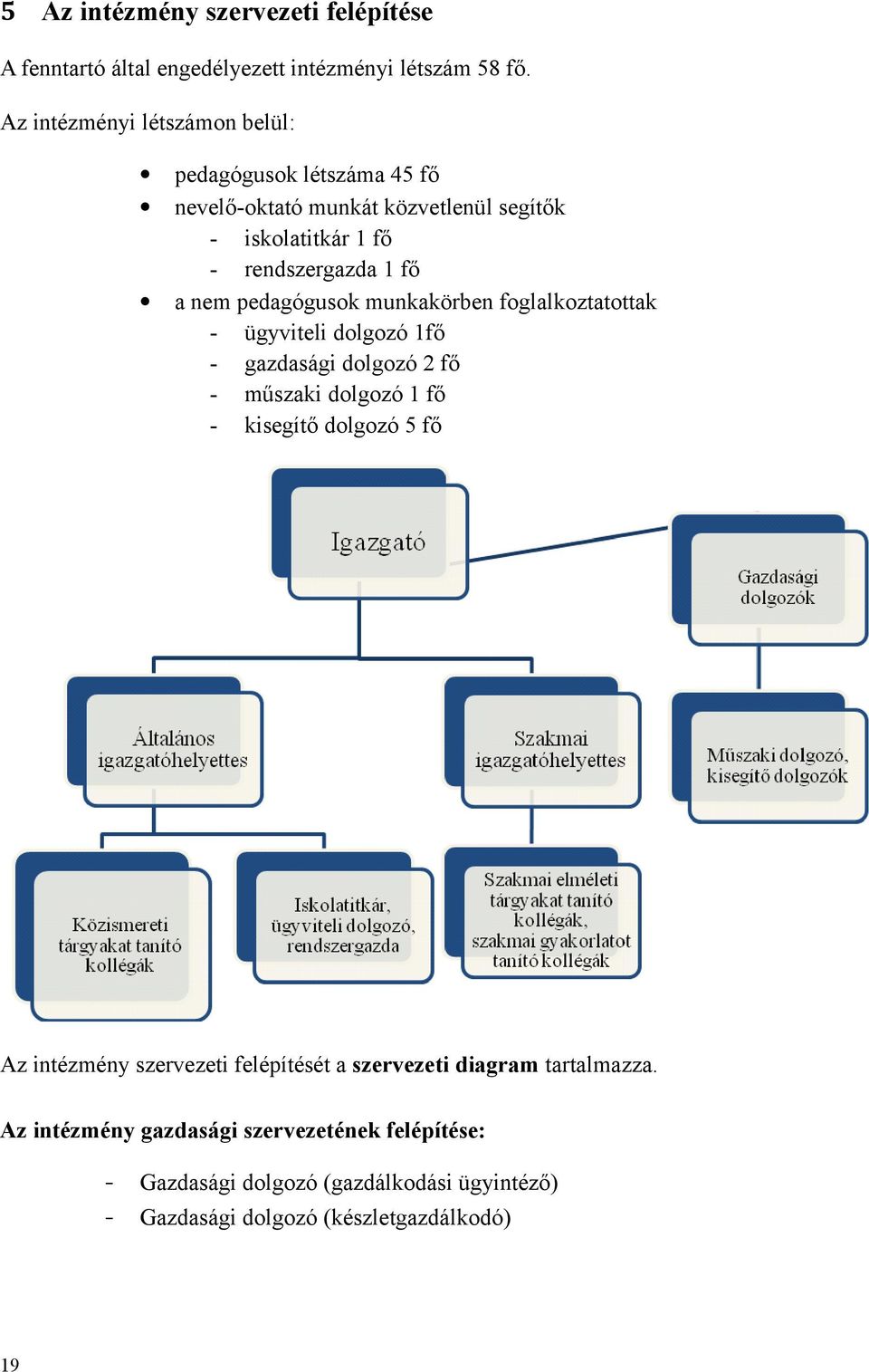 pedagógusok munkakörben foglalkoztatottak - ügyviteli dolgozó 1fő - gazdasági dolgozó 2 fő - műszaki dolgozó 1 fő - kisegítő dolgozó 5 fő Az