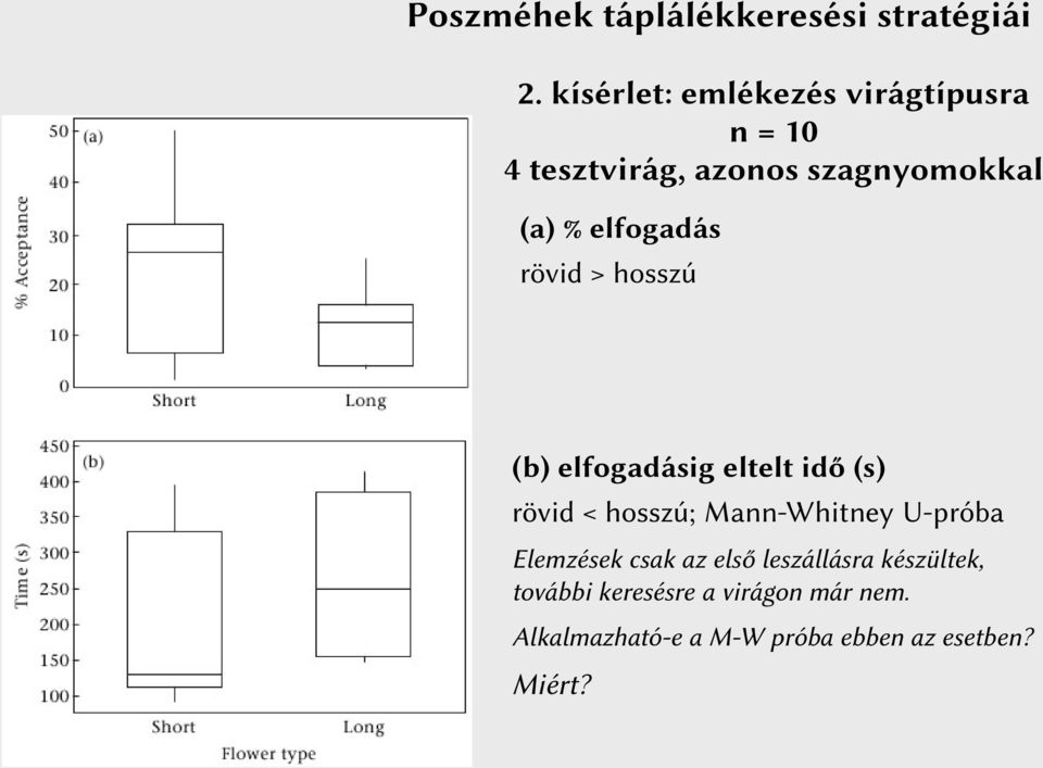 elfogadás rövid > hosszú (b) elfogadásig eltelt idő (s) rövid < hosszú; Mann-Whitney