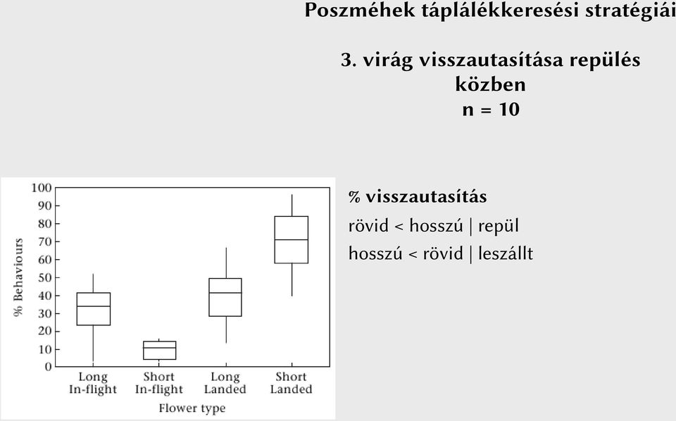 virág visszautasítása repülés közben