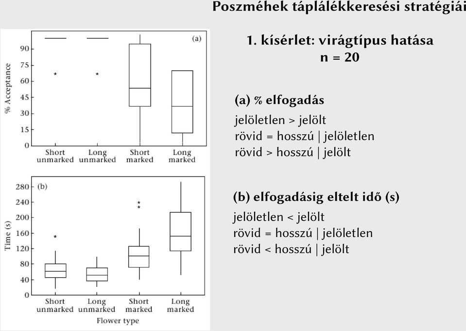 jelölt rövid = hosszú jelöletlen rövid > hosszú jelölt (b)