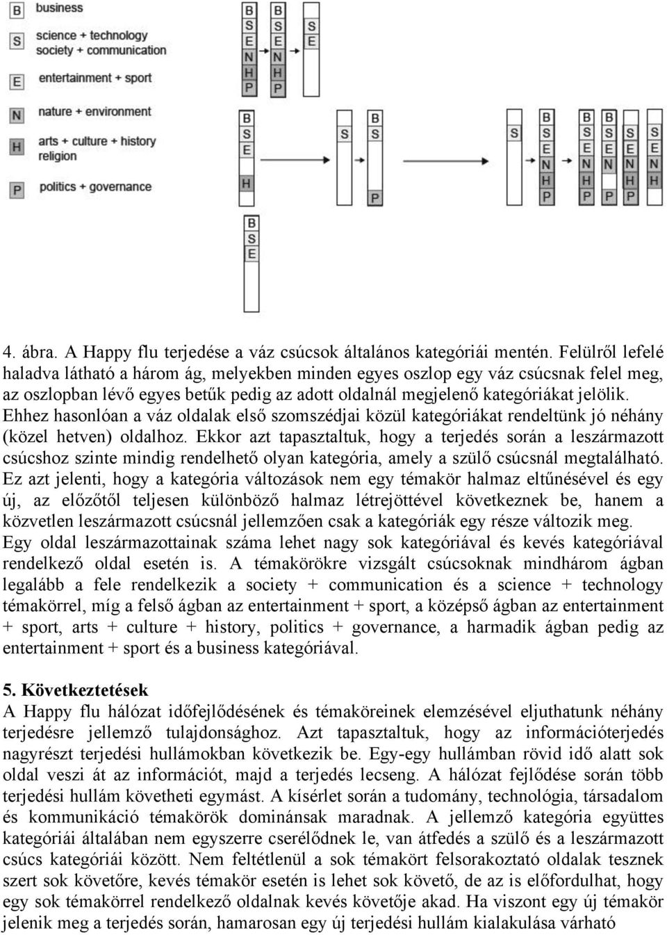 Ehhez hasonlóan a váz oldalak első szomszédjai közül kategóriákat rendeltünk jó néhány (közel hetven) oldalhoz.