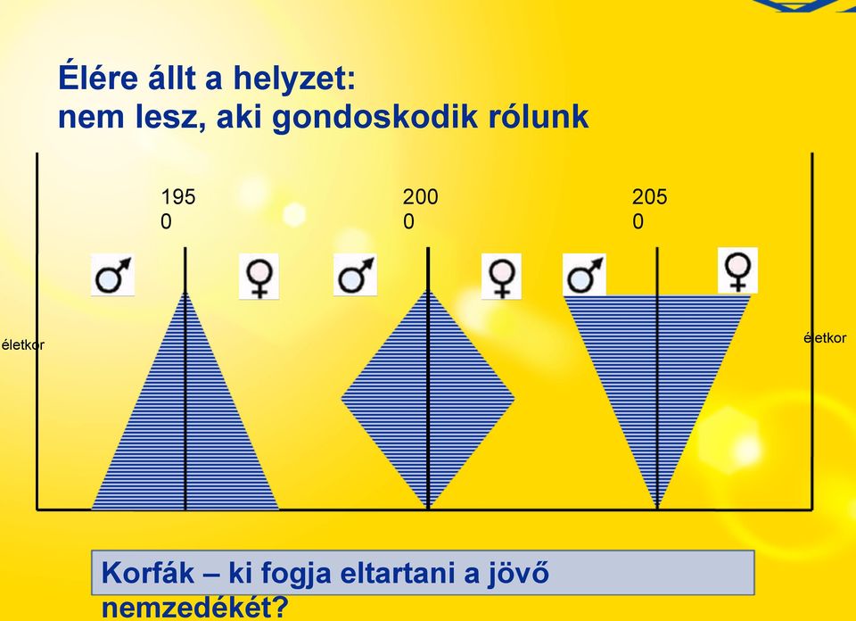 0 205 0 életkor életkor Korfák ki