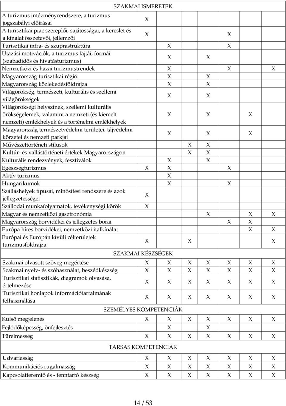 Világörökség, természeti, kulturális és szellemi világörökségek Világörökségi helyszínek, szellemi kulturális örökségelemek, valamint a nemzeti (és kiemelt nemzeti) emlékhelyek és a történelmi