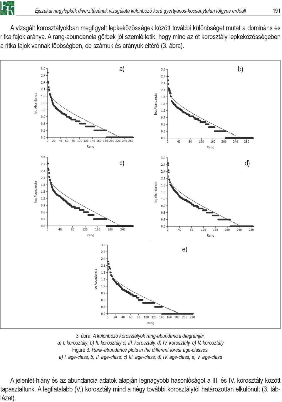a) b) c) d) e) 3. ábra: A különböző korosztályok rang-abundancia diagramjai. a) I. korosztály; b) II. korosztály c) III. korosztály, d) IV. korosztály, e) V.