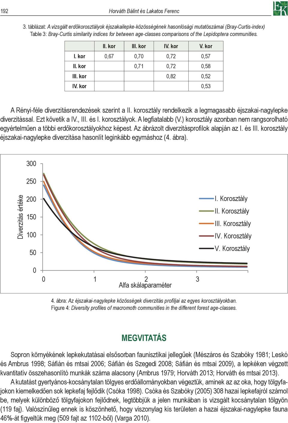 Lepidoptera communities. II. kor III. kor IV. kor V. kor I. kor 0,67 0,70 0,72 0,57 II. kor 0,71 0,72 0,58 III. kor 0,82 0,52 IV. kor 0,53 A Rényi-féle diverzitásrendezések szerint a II.