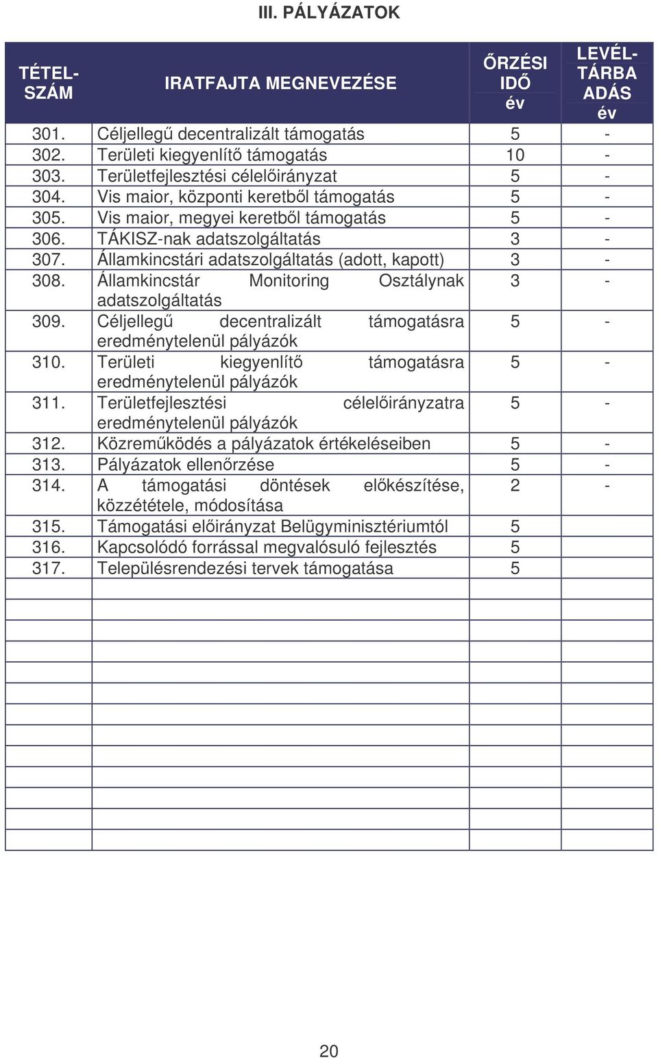 Államkincstári adatszolgáltatás (adott, kapott) 3-308. Államkincstár Monitoring Osztálynak 3 - adatszolgáltatás 309. Céljelleg decentralizált támogatásra 5 - eredménytelenül pályázók 310.