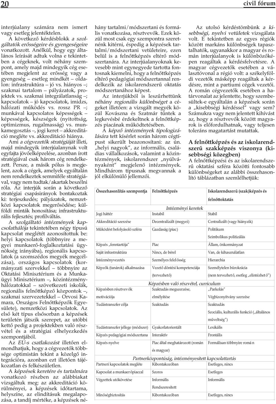 infrastruktúra jó vs. hiányos ; szakmai tartalom pályázatok, projektek vs. szakmai integrálatlanság ; kapcsolatok jó kapcsolatok, imidzs, hálózati működés vs.