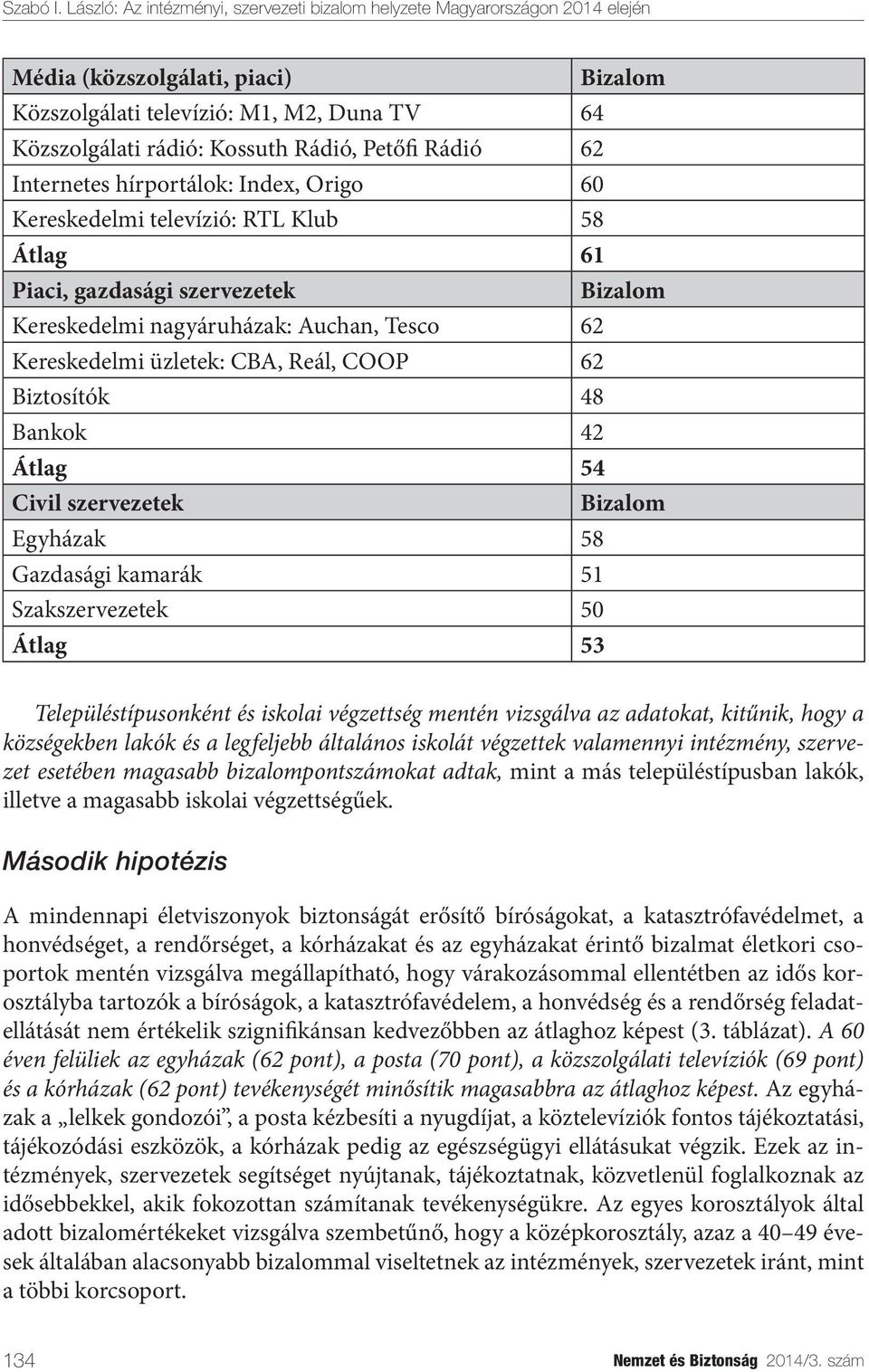 Bizalom Egyházak 58 Gazdasági kamarák 51 Szakszervezetek 50 Átlag 53 Településtípusonként és iskolai végzettség mentén vizsgálva az adatokat, kitűnik, hogy a községekben lakók és a legfeljebb