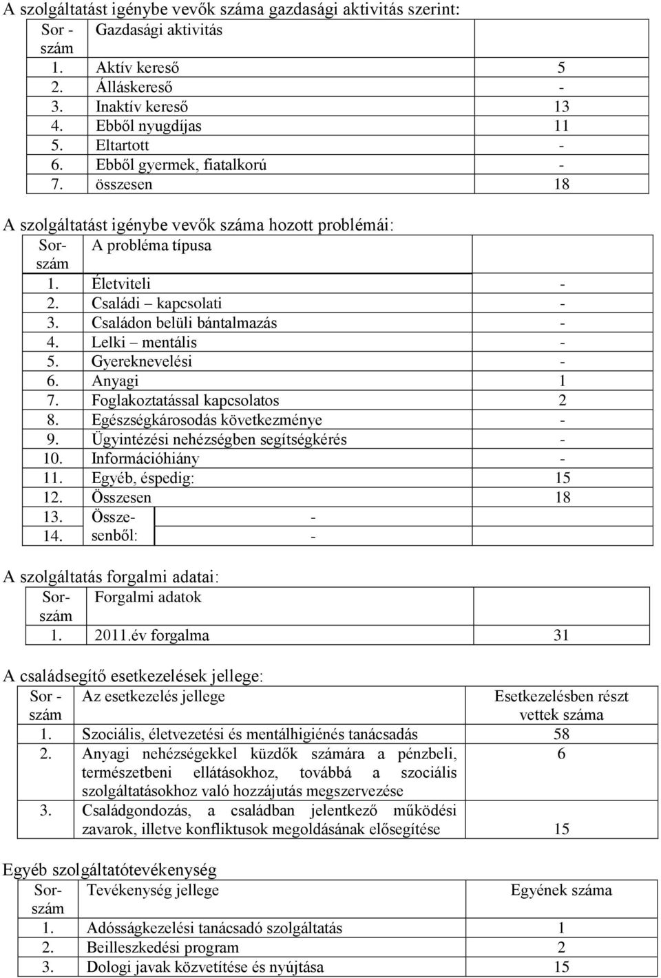 Szociális, életvezetési és mentálhigiénés tanácsadás 58 2.