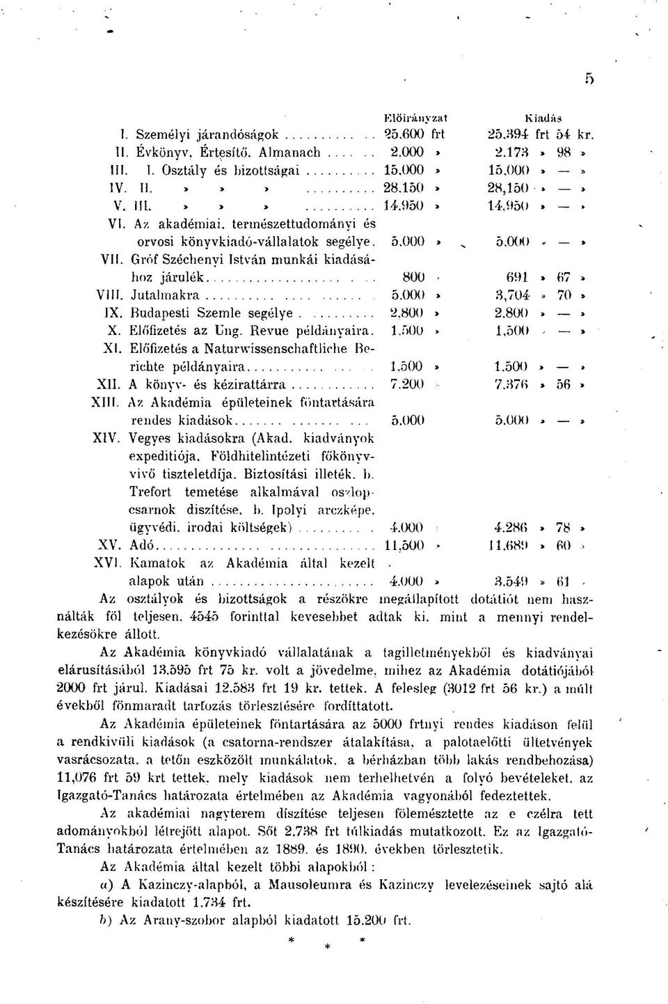 Gróf Széchenyi István munkái kiadásához járulék 800 691» 67» VIII. Jutalmakra 5.000» 3,704» 70» IX. Budapesti Szemle segélye 2.800 > 2.800.» X. Előfizetés az Ung. Revue példányaira. 1.500 > 1,500» XI.