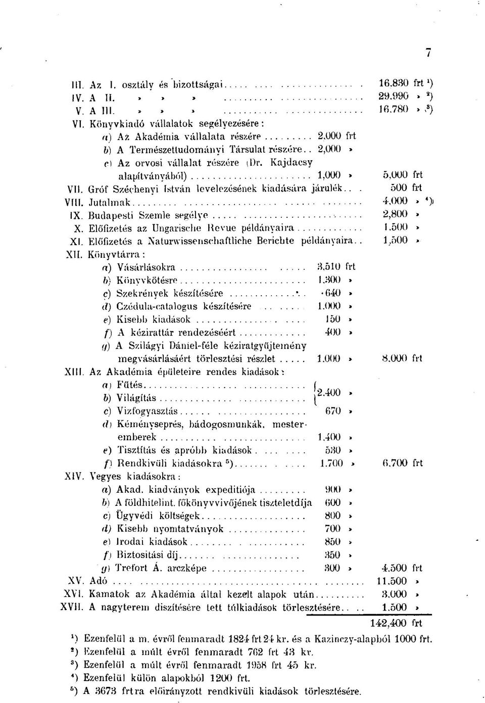 . Jutalmak Budapesti Szemle segélye Előfizetés az Ungarische liovuo példányaira Előfizetés a Naturwissenschaftliche Berichte példányaira. Könyvtárra : a) Vásárlásokra -. 3,510 frt 1.