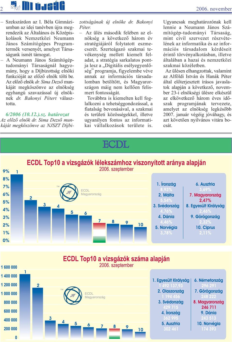 Sima Dezsõ munkáját megköszönve az elnökség egyhangú szavazással új elnöknek dr. Bakonyi Pétert választotta. 6/2006 (10.12.).sz. határozat Az elõzõ elnök dr.