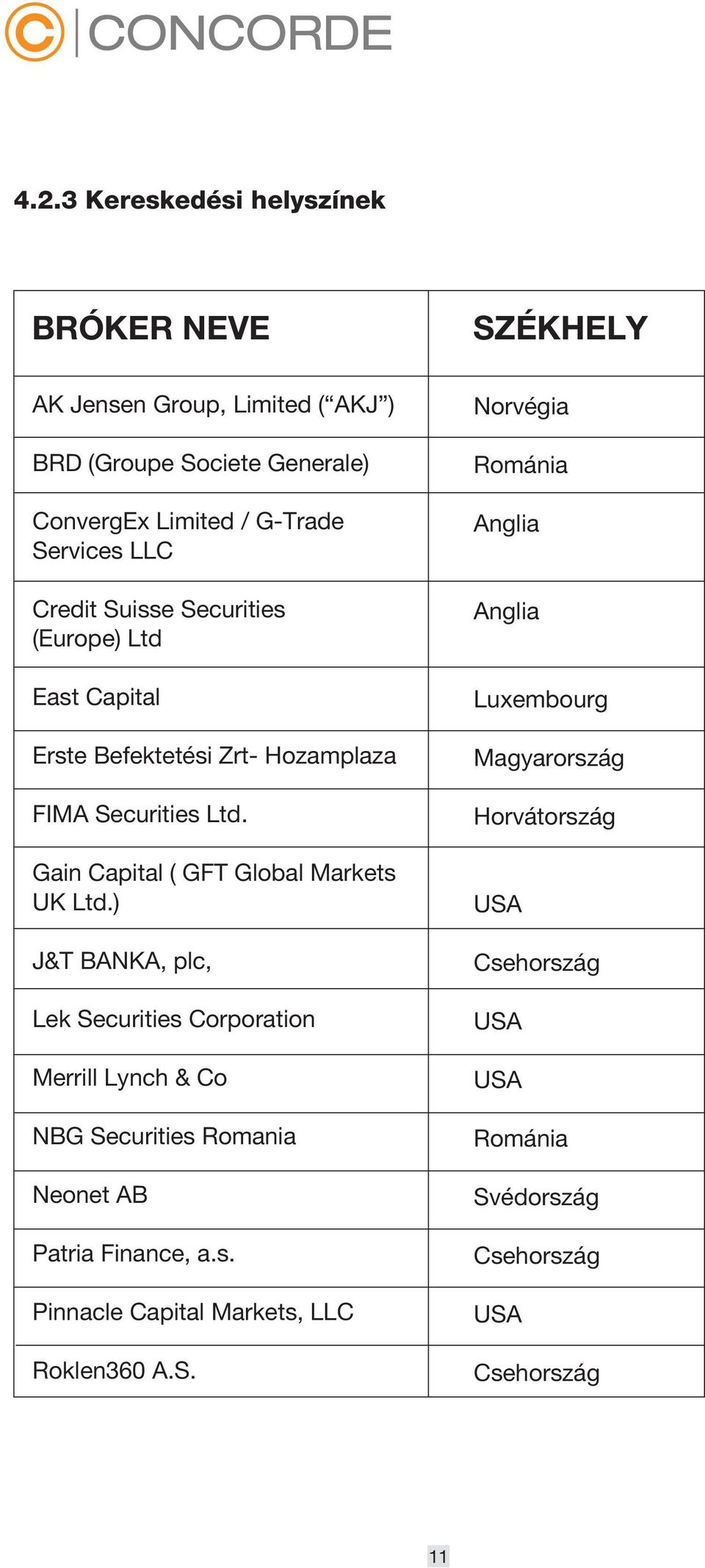 Gain Capital ( GFT Global Markets UK Ltd.