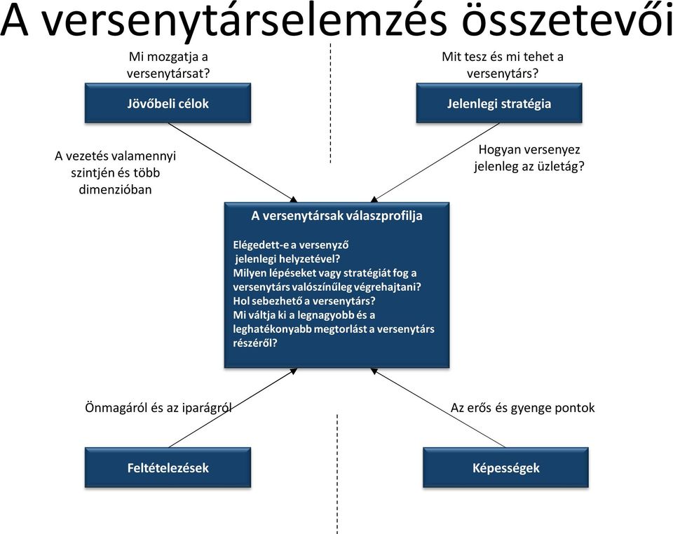 A versenytársak válaszprofilja Elégedett-e a versenyző jelenlegi helyzetével?