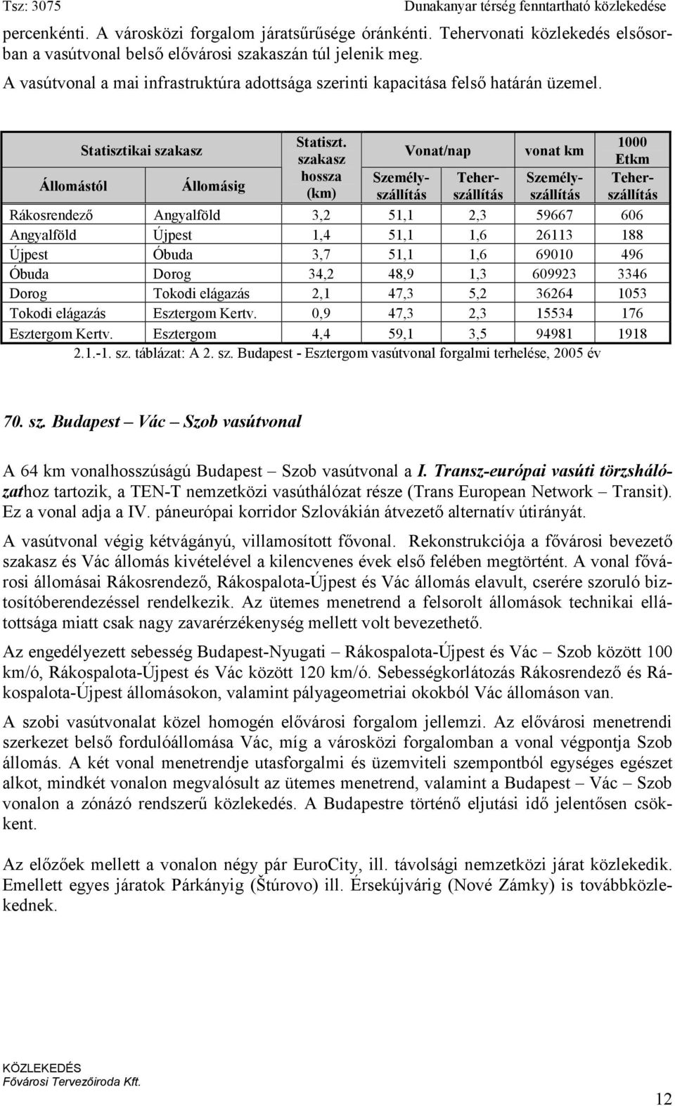 Statisztikai szakasz Vonat/nap vonat km szakasz hossza Személyszállítászállítás Teher- Személyszállítás Állomástól Állomásig (km) 1000 Etkm Teherszállítás Rákosrendez% Angyalföld 3,2 51,1 2,3 59667