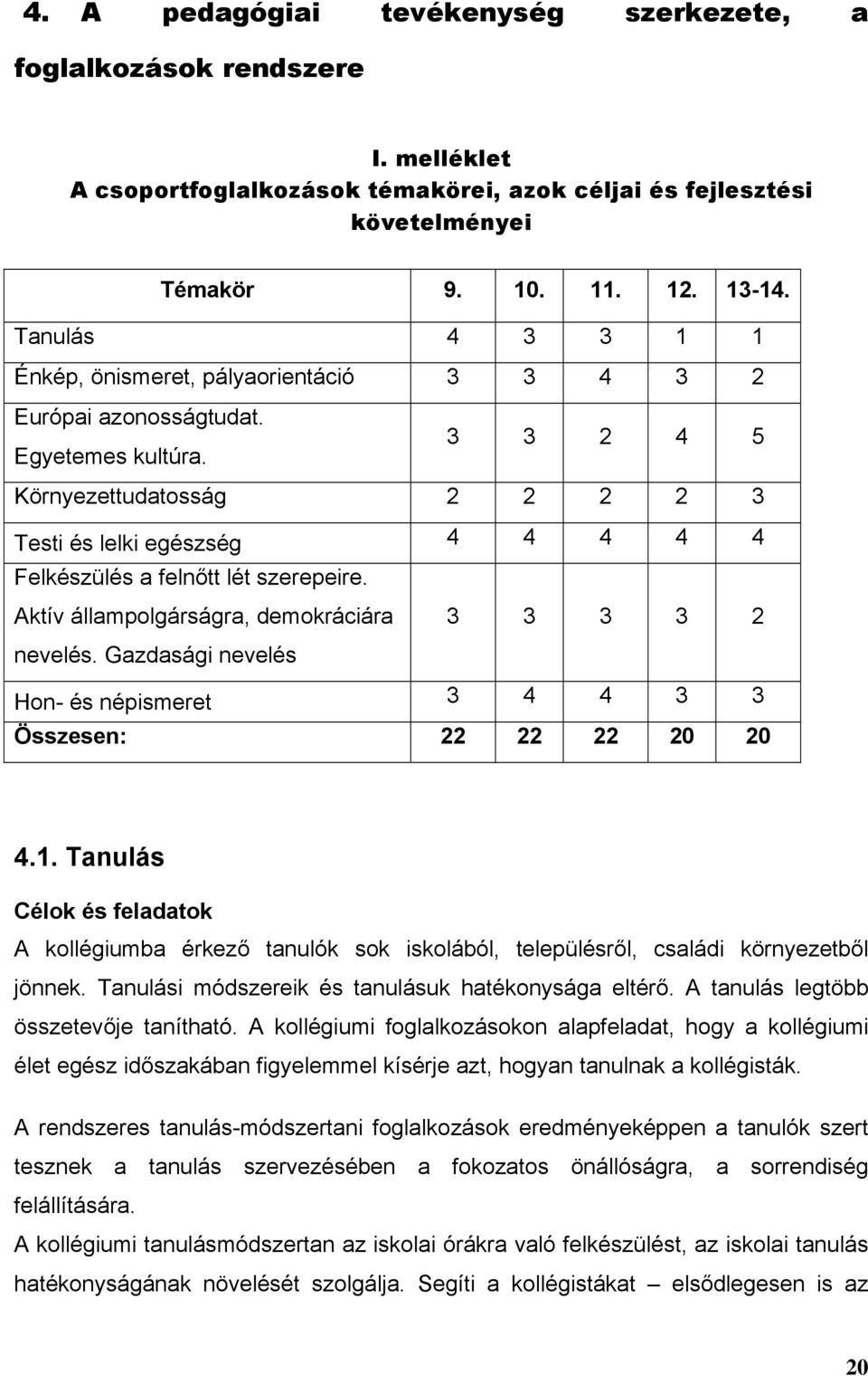 3 3 2 4 5 Környezettudatosság 2 2 2 2 3 Testi és lelki egészség 4 4 4 4 4 Felkészülés a felnőtt lét szerepeire. Aktív állampolgárságra, demokráciára 3 3 3 3 2 nevelés.