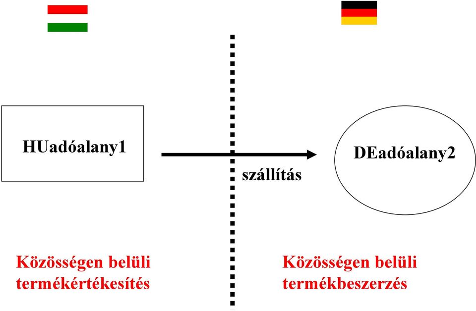 belüli termékértékesítés