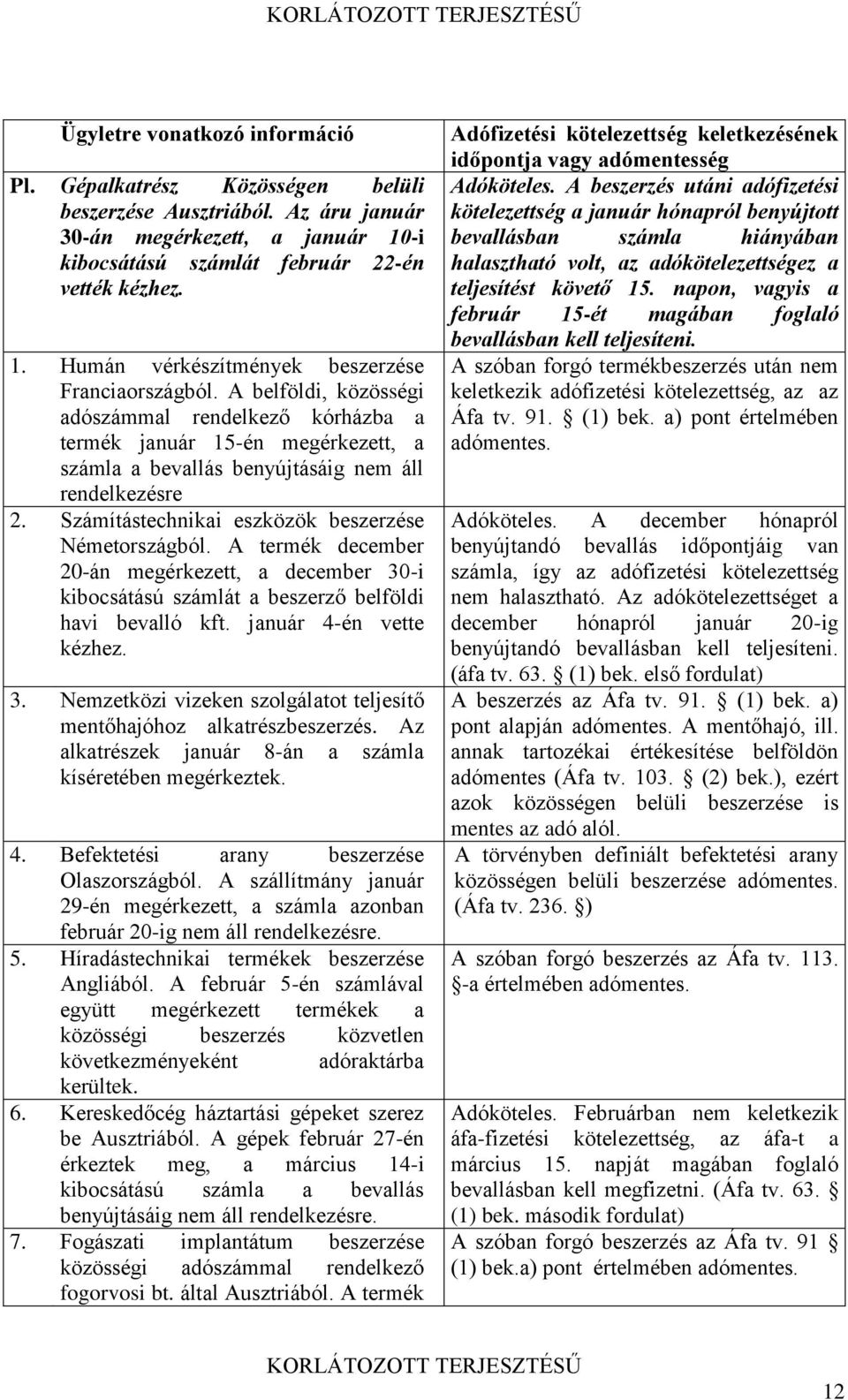 A termék december 20-án megérkezett, a december 30-i kibocsátású számlát a beszerző belföldi havi bevalló kft. január 4-én vette kézhez. 3. Nemzetközi vizeken szolgálatot teljesítő mentőhajóhoz alkatrészbeszerzés.