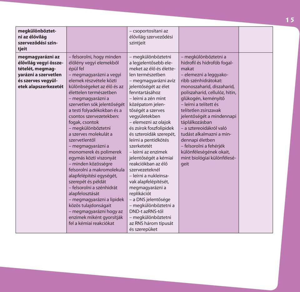 jelentőségét a testi folyadékokban és a csontos szervezetekben: fogak, csontok megkülönböztetni a szerves molekulát a szervetlentől megmagyarázni a monomerek és polimerek egymás közti viszonyát