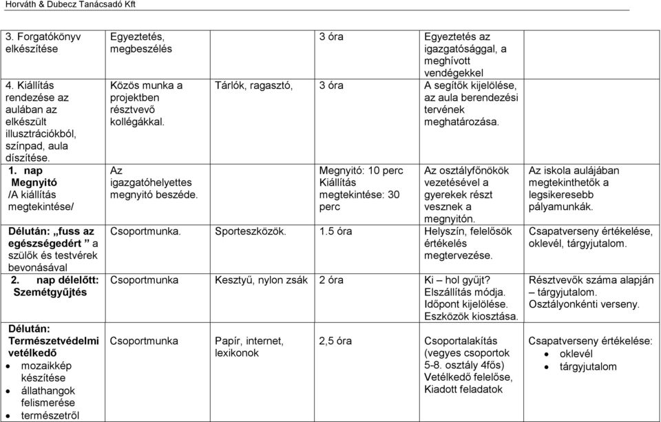 nap délelőtt: Szemétgyűjtés Délután: Természetvédelmi vetélkedő mozaikkép készítése állathangok felismerése természetről Egyeztetés, megbeszélés Közös munka a projektben résztvevő kollégákkal.